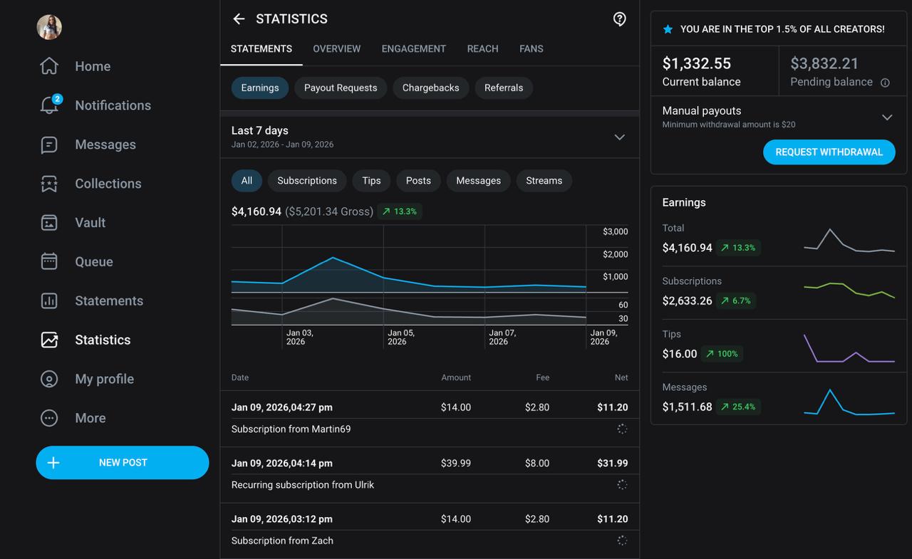 Creator earnings dashboard — last 7 days