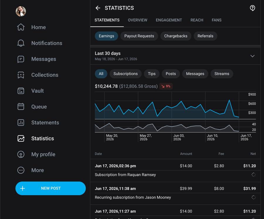Managed creator earnings — 30 day window