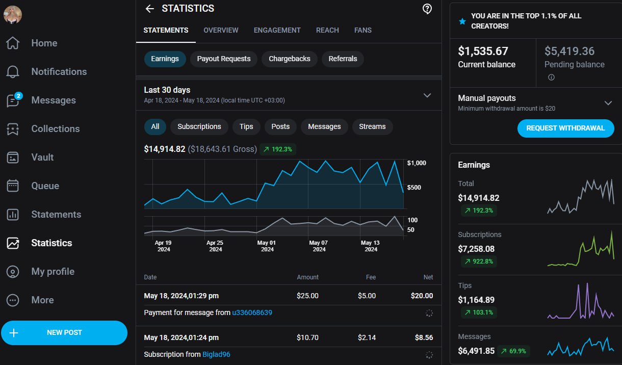 Creator earnings dashboard — last 30 days