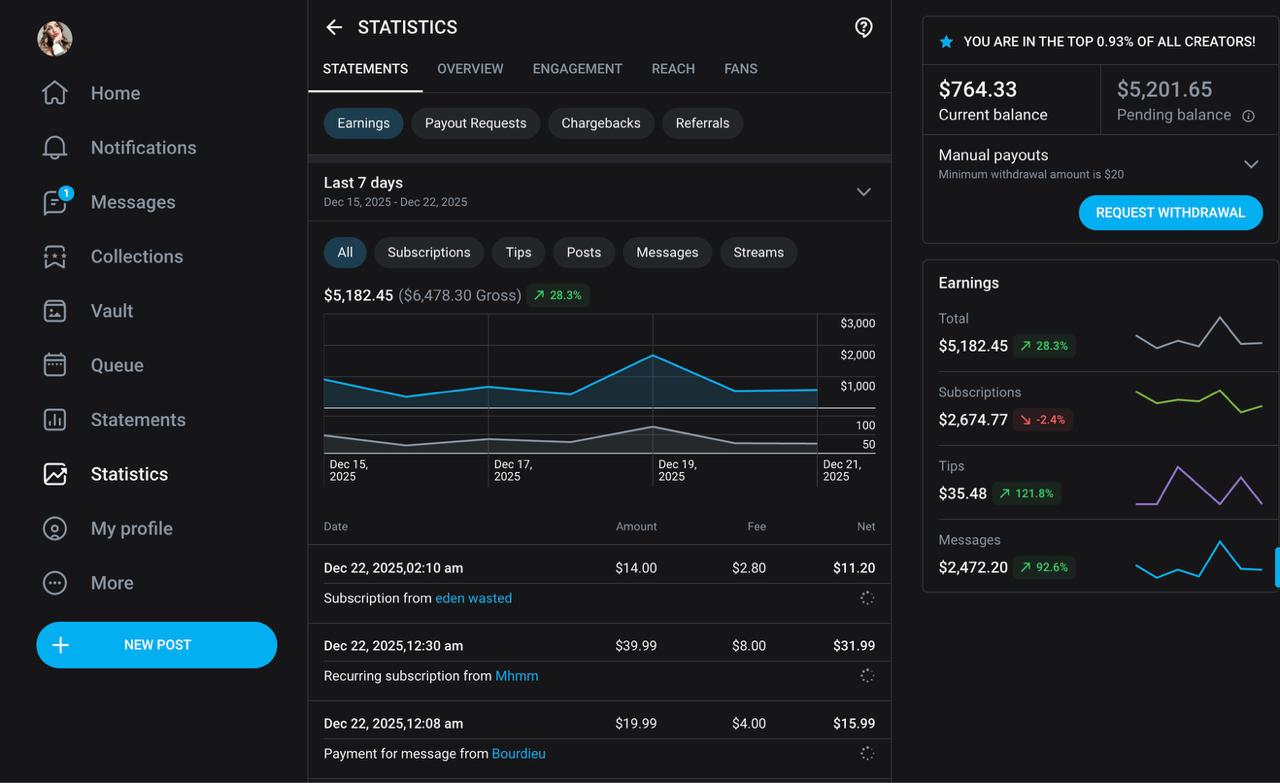 Creator earnings dashboard — last 7 days